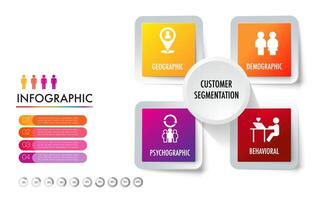infographic van 4 hoofd types van markt segmentatie omvatten demografisch, geografisch, psychografisch, en gedragsmatig vector