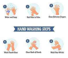 hand- het wassen stappen, instructies voor hygiëne hand- sanitaire voorzieningen vector infographics.