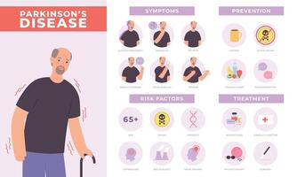 Parkinson ziekte symptomen, het voorkomen en behandeling infographic met oud karakter. ouderen mentaal Gezondheid, neurologie wanorde vector poster