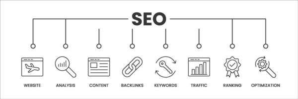 zoeken motor optimalisatie seo banier met pictogrammen. schets pictogrammen van website, analyse, inhoud, backlinks, trefwoorden, verkeer, rangschikking, en optimalisatie. vector illustratie.