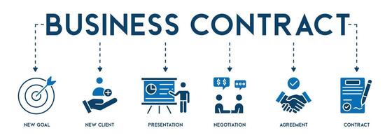 bedrijf contract concept pictogrammen banier web icoon vector illustratie met van nieuw doel, nieuw cliënt, presentatie, onderhandeling, overeenkomst, contract