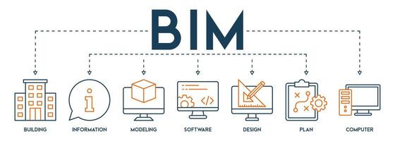 bim banier web icoon vector illustratie concept voor gebouw informatie modellering met icoon en symbool van gebouw, informatie, modellering, software