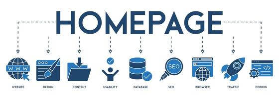 banier van Startpagina vector illustratie concept pictogram met de icoon en symbool van website, ontwerp, inhoud, bruikbaarheid, databank, seo, browser, verkeer en codering
