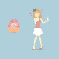 vrouw met hoofdpijn en menselijk brein, hersenen tumor kanker symptoom, gezondheidszorg concept, intern organen anatomie lichaam een deel nerveus systeem, vector illustratie tekenfilm vlak karakter ontwerp klem kunst