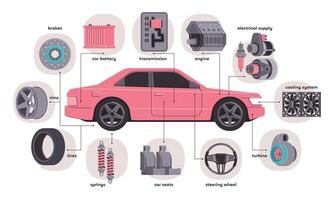 auto onderdelen informatie. infographic met auto motor onderdelen, monteur met gereedschap werken Aan voertuig, auto- Reserve onderdelen visie. vector reeks