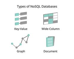 types van nosql databases met document gebaseerd databanken, sleutel waarde winkels, brede kolom databanken, diagram vector