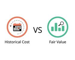 verschil van historisch kosten en eerlijk waarde voor accounting kosten vector