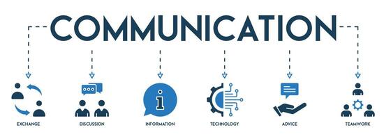 communicatie banier web icoon vector illustratie concept met icoon van aandelenbeurs, discussie, informatie, technologie, het advies, en samenspel