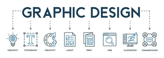 grafisch ontwerp concept banier Engels trefwoorden vector illustratie met de icoon van creativiteit, typografie, creëren, lay-out, afdrukken, web, illustratie