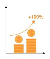 100 procent winst grafiek. is gestegen winst in de financieel markt, concept toenemen in verkoop en hoofdstad verdienen. ontwerp munten winst maken vector