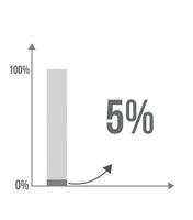5 procent bar grafiek. grafisch ontwerp van toenemen in percentage, statistieken, bedrijf en financiën concept geïsoleerd Aan wit achtergrond vector