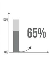 65 procent bar grafiek. grafisch ontwerp van toenemen in percentage, statistieken, bedrijf en financiën concept geïsoleerd Aan wit achtergrond vector