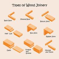 types van hout gewrichten en schrijnwerkerij. industrieel vector illustratie