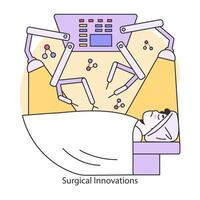 chirurgisch innovaties concept. vlak vector illustratie.