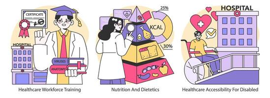 medisch opleiding en voeding set. vlak vector illustratie.