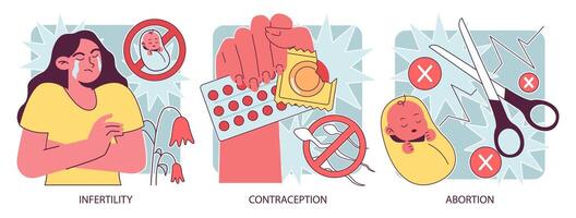 voortplantings- Gezondheid set. zwangerschap toezicht houden en gynaecologie ziekte vector