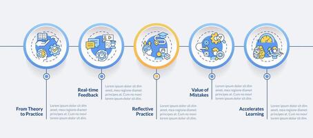 aan het leren voordelen cirkel infographic sjabloon. hands-on ervaringen. gegevens visualisatie met 5 stappen. bewerkbare tijdlijn info grafiek. workflow lay-out met lijn pictogrammen vector