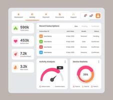 gebruiker werkzaamheid en prestatie analyse minimalistische beheerder beheer dashboard ui sjabloon ontwerp vector
