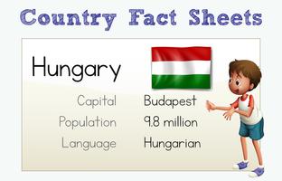 Hongarije Landenblad met karakter vector