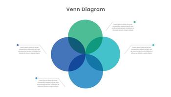 venn diagram infographic sjabloon ontwerp met vier cirkel vector