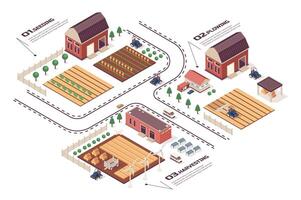 landbouw concept 3d isometrische web infographic workflow werkwijze. infrastructuur kaart met landbouwgrond, schuren en velden voor zaaien, ploegen, oogsten. vector illustratie in isometrie grafisch ontwerp