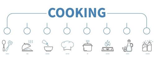 Koken banier web icoon vector illustratie concept