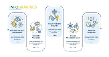 netwerk beheer voordelen rechthoek infographic sjabloon. gegevens visualisatie met 5 stappen. bewerkbare tijdlijn info grafiek. workflow lay-out met lijn pictogrammen vector