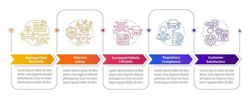 klant onderhoud rendement rechthoek infographic sjabloon. gegevens visualisatie met 5 stappen. bewerkbare tijdlijn info grafiek. workflow lay-out met lijn pictogrammen vector