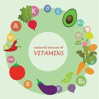 verzameling van vitamine C-bronnen. fruit en groenten verrijkt met ascorbinezuur. dieetvoeding, biologische voedingssamenstelling. platte vector cartoon illustratie geïsoleerd op groene achtergrond