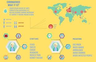 infographics over het coronavirus. symptomen en preventie. tips voor virusbescherming. vectorsjabloon. vector