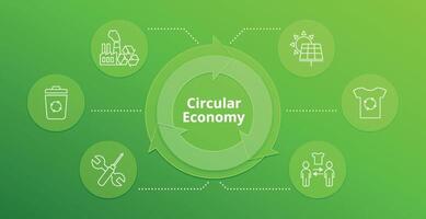 circulaire economie concept. cirkel groen vector spandoek. fiets recycle afval. lineair pictogrammen voor schoon energie, hergebruik, reparatie. infografieken, spandoek. duurzame bedrijf model. papier besnoeiing stijl illustratie