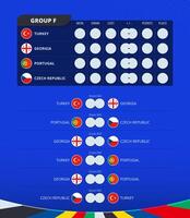 groep f scorebord van Europese Amerikaans voetbal 2024 toernooi. allemaal spellen bij elkaar passen schema. vector