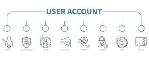 gebruiker account banier web icoon vector illustratie concept
