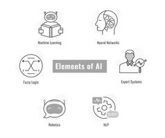 machtigen uw ontwerpen met ai pictogrammen. machine aan het leren, robotica, en nlp. vector bewerkbare beroerte en kleuren.