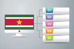 surinaamse vlag met infographic ontwerp integreren met computermonitor vector