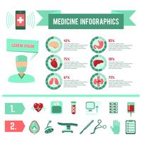 Chirurgie Geneeskunde Infographics vector