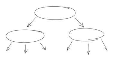 hand- getrokken stroomschema, dozen en pijlen. zwart dun lijn tekening geïsoleerd Aan wit achtergrond. besluit boom. boom diagram. dun lijn schetsen. vector