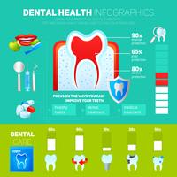 Tandheelkundige Infographics Set vector