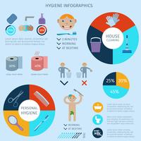 Hygiëne Infographics Set vector