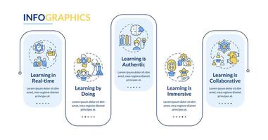 ervaringsgericht aan het leren begrippen rechthoek infographic sjabloon. gegevens visualisatie met 5 stappen. bewerkbare tijdlijn info grafiek. workflow lay-out met lijn pictogrammen vector