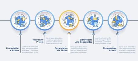 fermentatie landbouw bruikbaarheid cirkel infographic sjabloon. gegevens visualisatie met 5 stappen. bewerkbare tijdlijn info grafiek. workflow lay-out met lijn pictogrammen vector