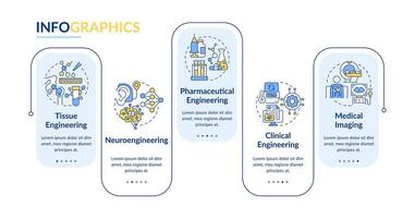 biomedisch bouwkunde blauw rechthoek infographic sjabloon. gegevens visualisatie met 5 stappen. bewerkbare tijdlijn info grafiek. workflow lay-out met lijn pictogrammen vector