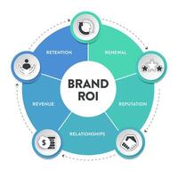 5 r van merk roi strategie infographic diagram banier met icoon voor presentatie glijbaan sjabloon heeft reputatie, verhoudingen, omzet, retentie en vernieuwing. bedrijf en afzet kader. vector