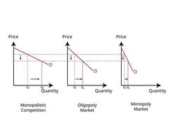 belemmeringen naar binnenkomst van vraag naar in Monopoly markt in economie vector