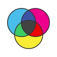 cmyk of rgb kleur cirkels pictogram. Venn diagram. overlappende cirkels. geïsoleerde vectorillustratie vector