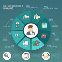 Onroerend goed Infographic vector