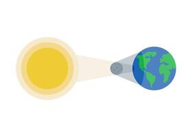 zonne- verduistering. zon, maan en aarde in een rij. verduistering fase met vorming totaal umbra en bijzonder halfschaduw. illustratie vector