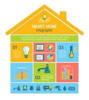 slimme huisautomatisering technologie infographics vector