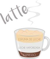 illustratie van een latte koffie kop icoon met haar voorbereiding en proporties en namen in Spaans. vector