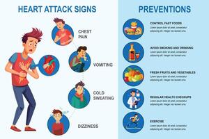 identificeren hart aanval tekens, borst pijn, ademloosheid, voorkomen met gezond gewoonten infographics vector